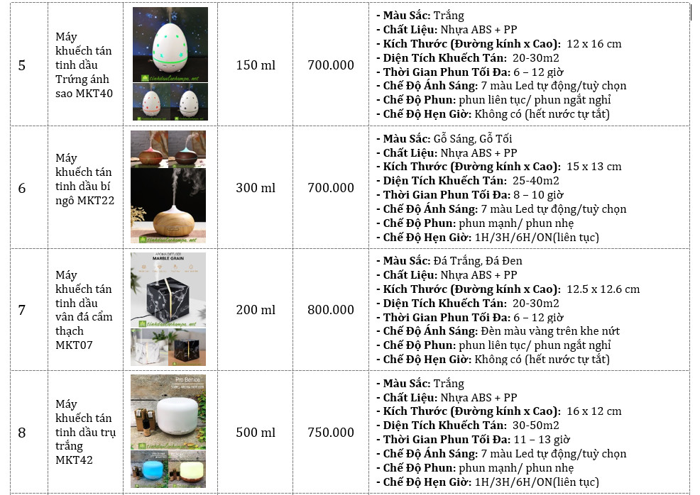 Bảng giá máy khuếch tán tinh dầu shop Hương Sắc Việt