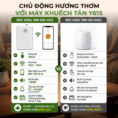 Máy xông tinh dầu không nước 150ml Y61S
