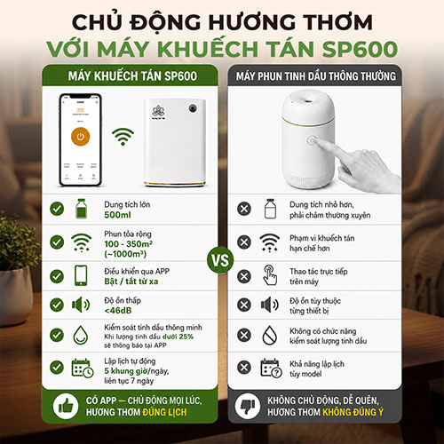 M&aacute;y khuếch t&aacute;n tinh dầu sử dụng APP 500ml SP600