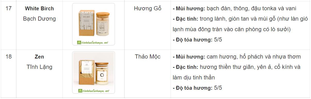 Bảng so sánh 20 mùi hương của nến thơm Candle Cup, Agaya Việt Nam